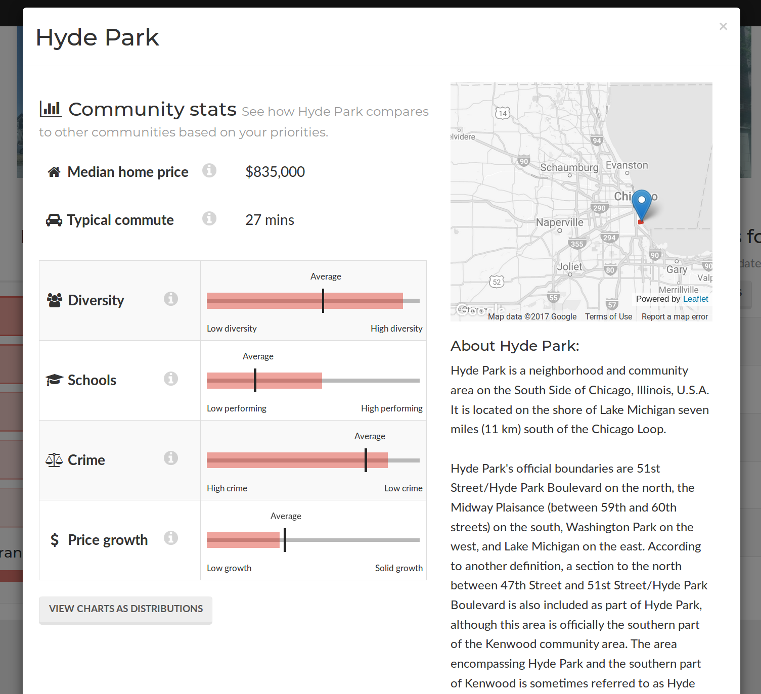 Detailed stats on Hyde Park, my hometown
neighborhood