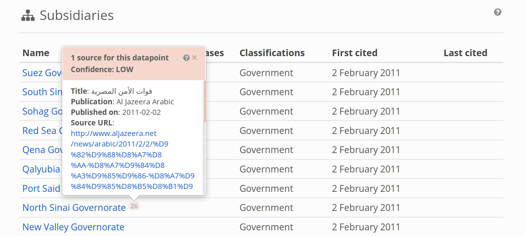 Sources and confidence for a piece of information on
WhoWasInCommand